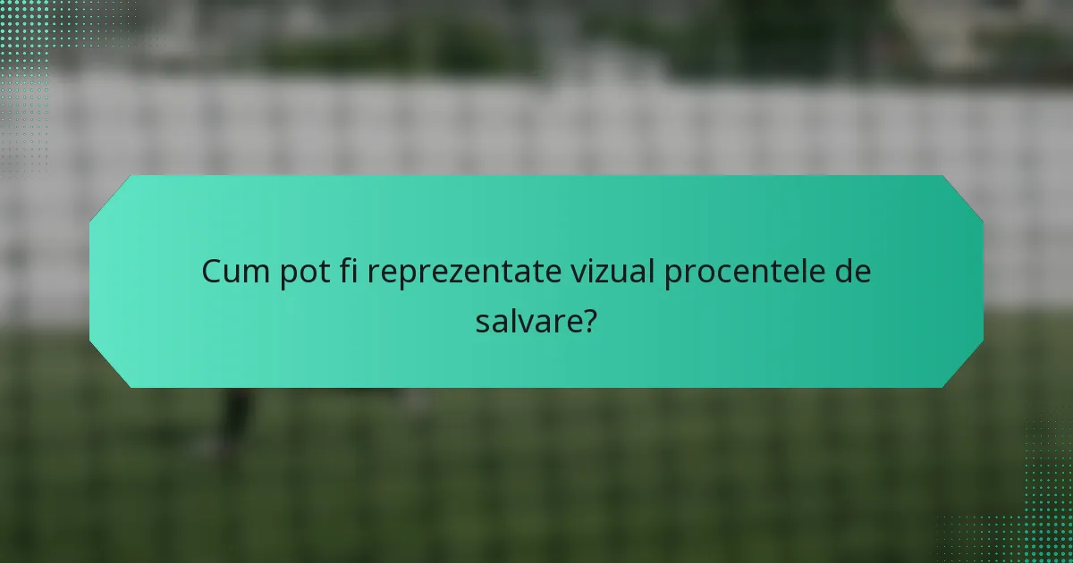 Cum pot fi reprezentate vizual procentele de salvare?